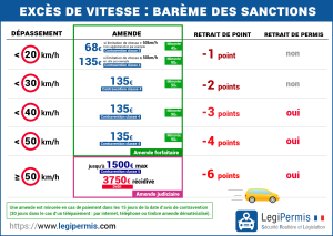 point-sur-les-infractions-du-code-de-la-route-les-plus-frequentes