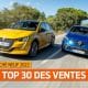 marché automobile 2022
